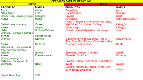 Lista de alimentos geneticamente modificados